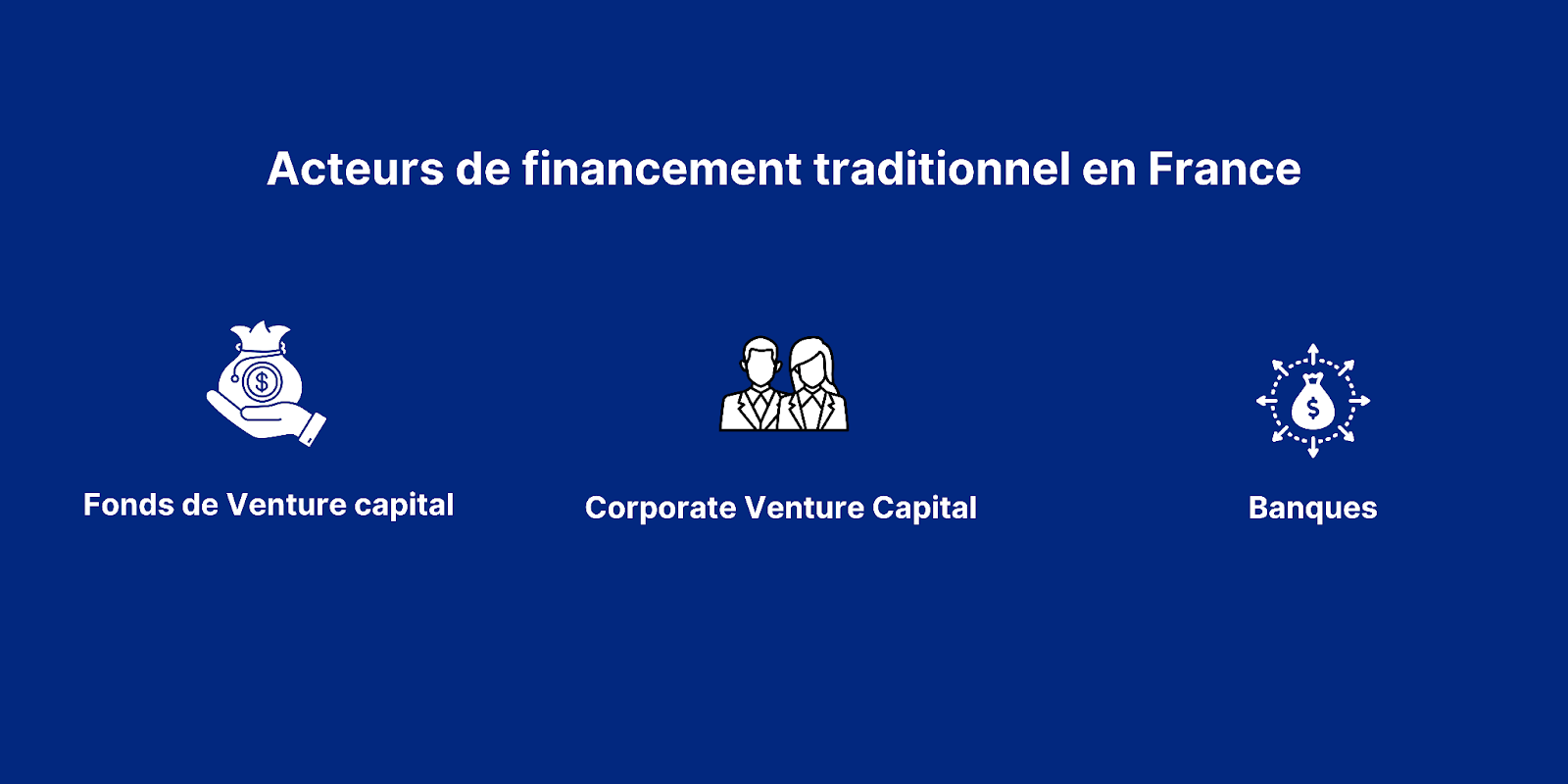 Acteurs du financement traditionnel en France