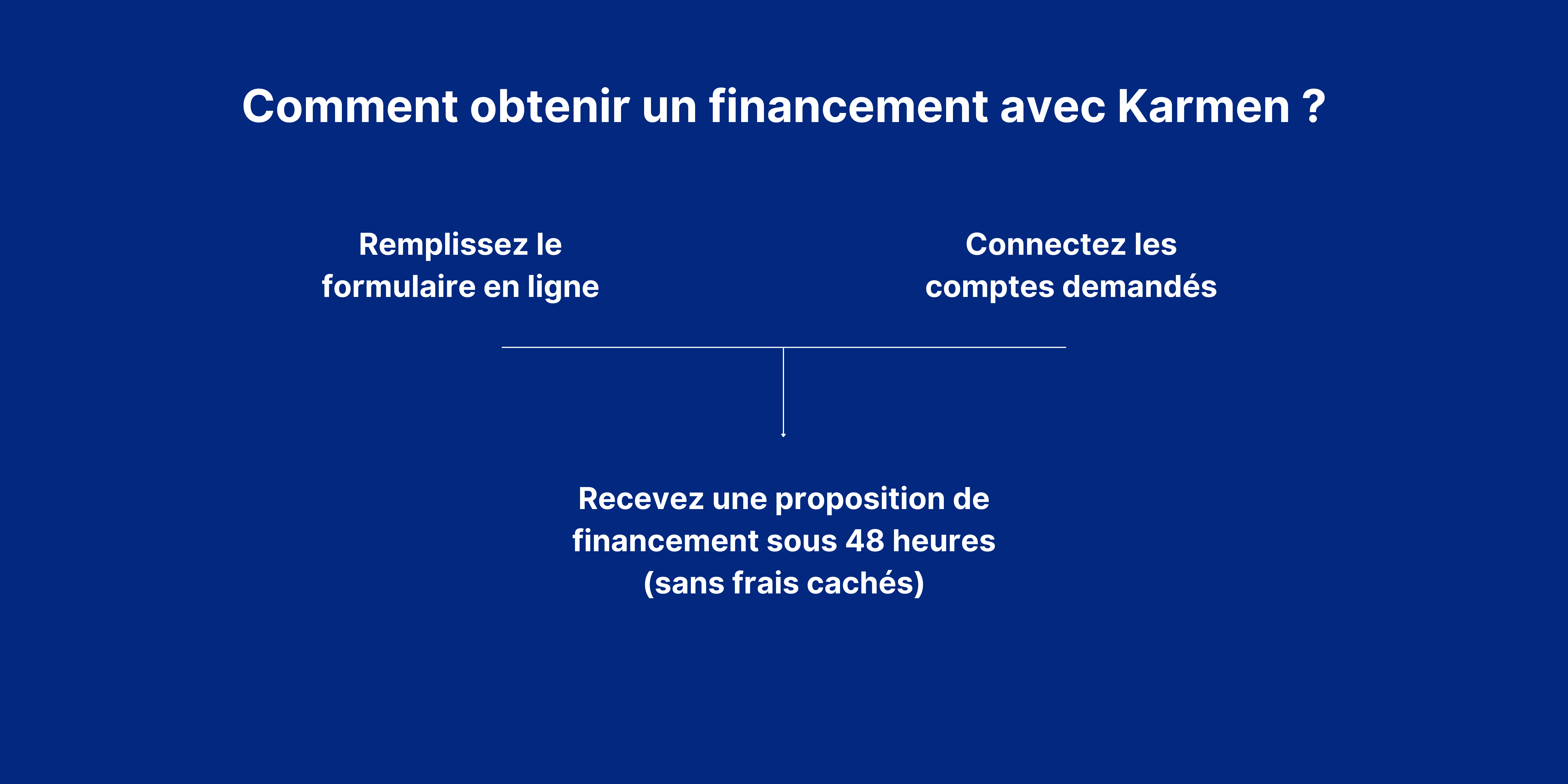 Comment obtenir un financement avec Karmen ?