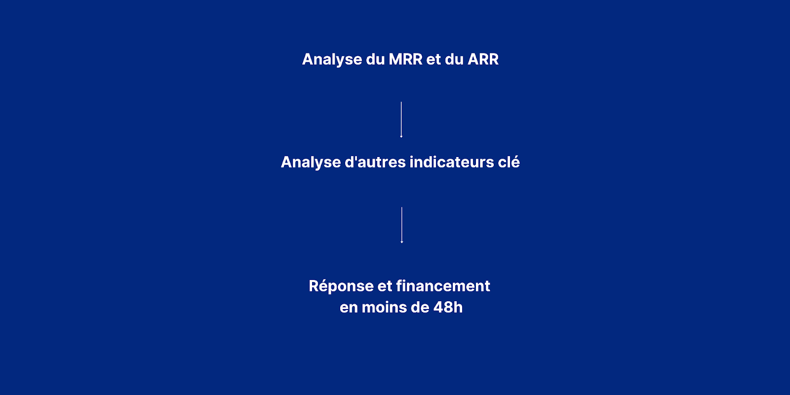 Comment savoir si ma société à MRR / ARR est éligible au RBF ?