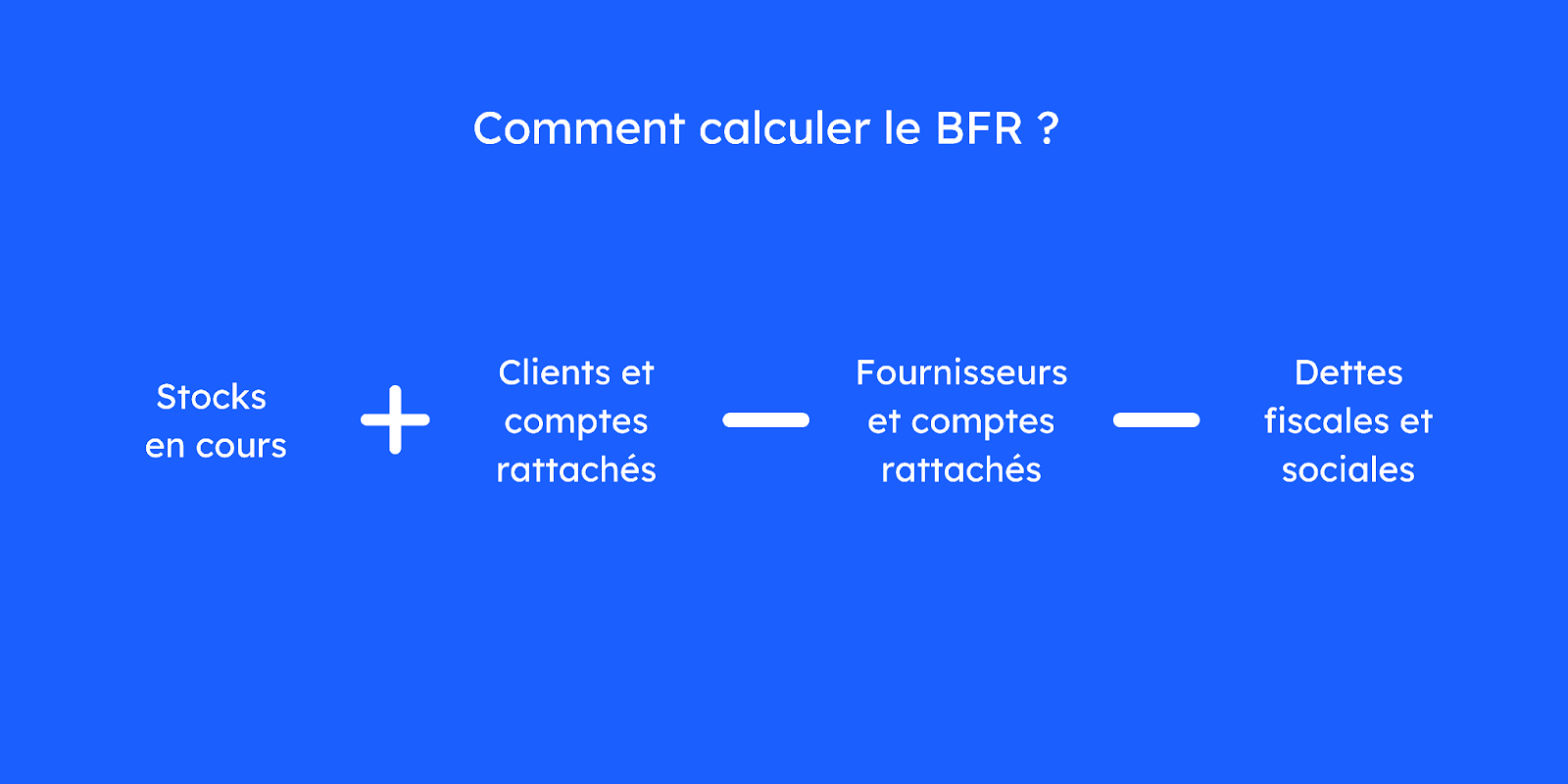 Calcul du RBF