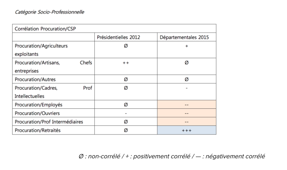 metiers-electeurs-procuration-qui-sont