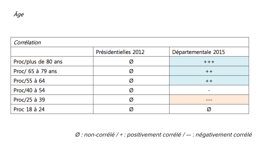 age-electeurs-procuration-qomon