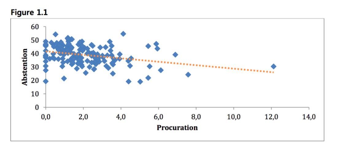 demande-procuration-figure1-qomon-elections-electorat-legislatives-presidentielles