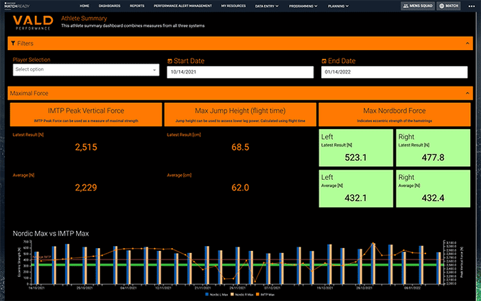 VALD Performance Dashboard