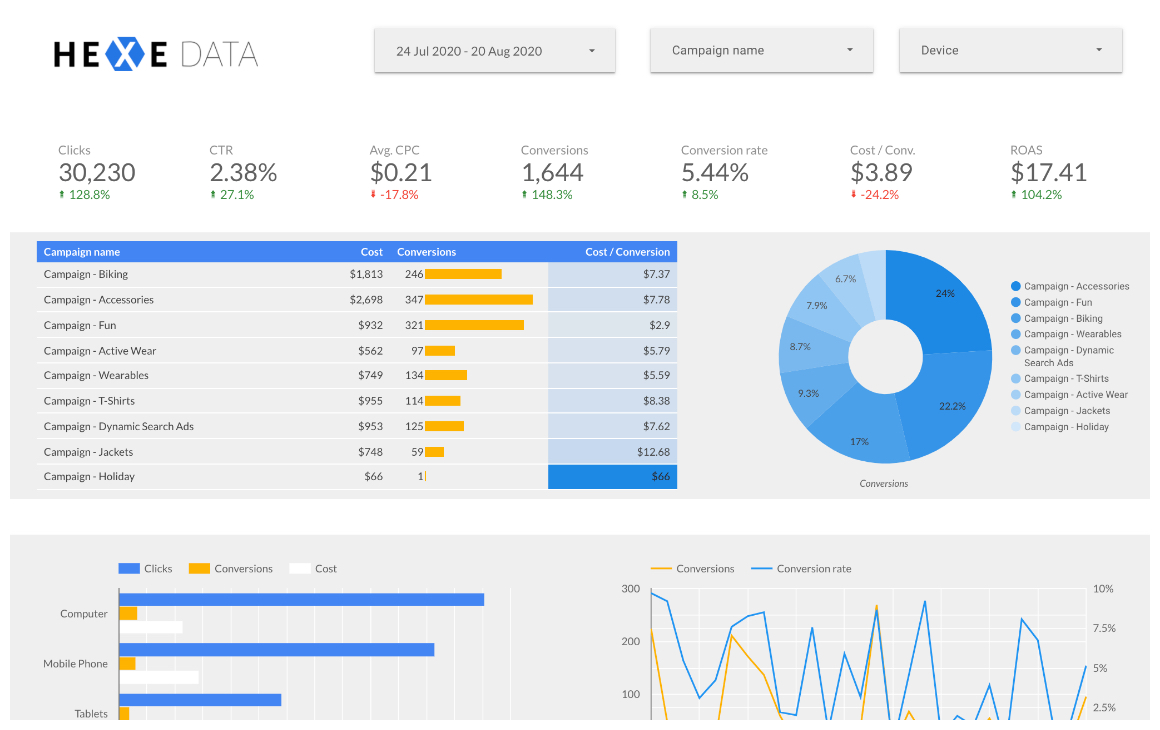 The 12 Best Google Data Studio Templates In 2021 Free And Premium The 12 Best Google Data Studio Templates In 2021 Free And Premium