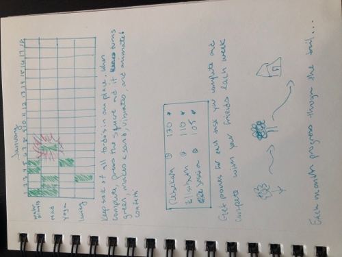 picture of idea sketches for app