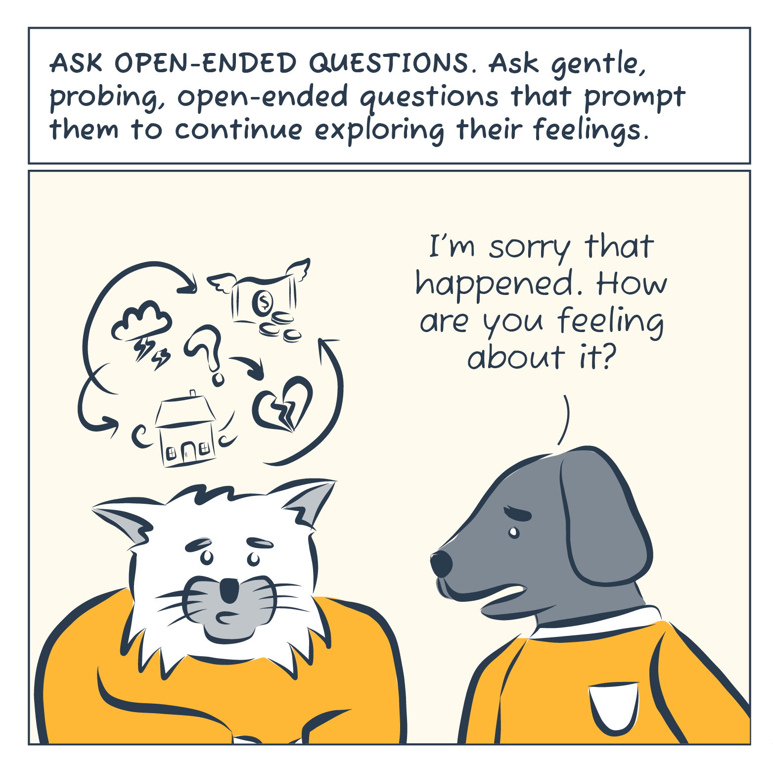 Ask open ended questions. Dog says to cat I'm sorry that happened, how are you feeling about it?