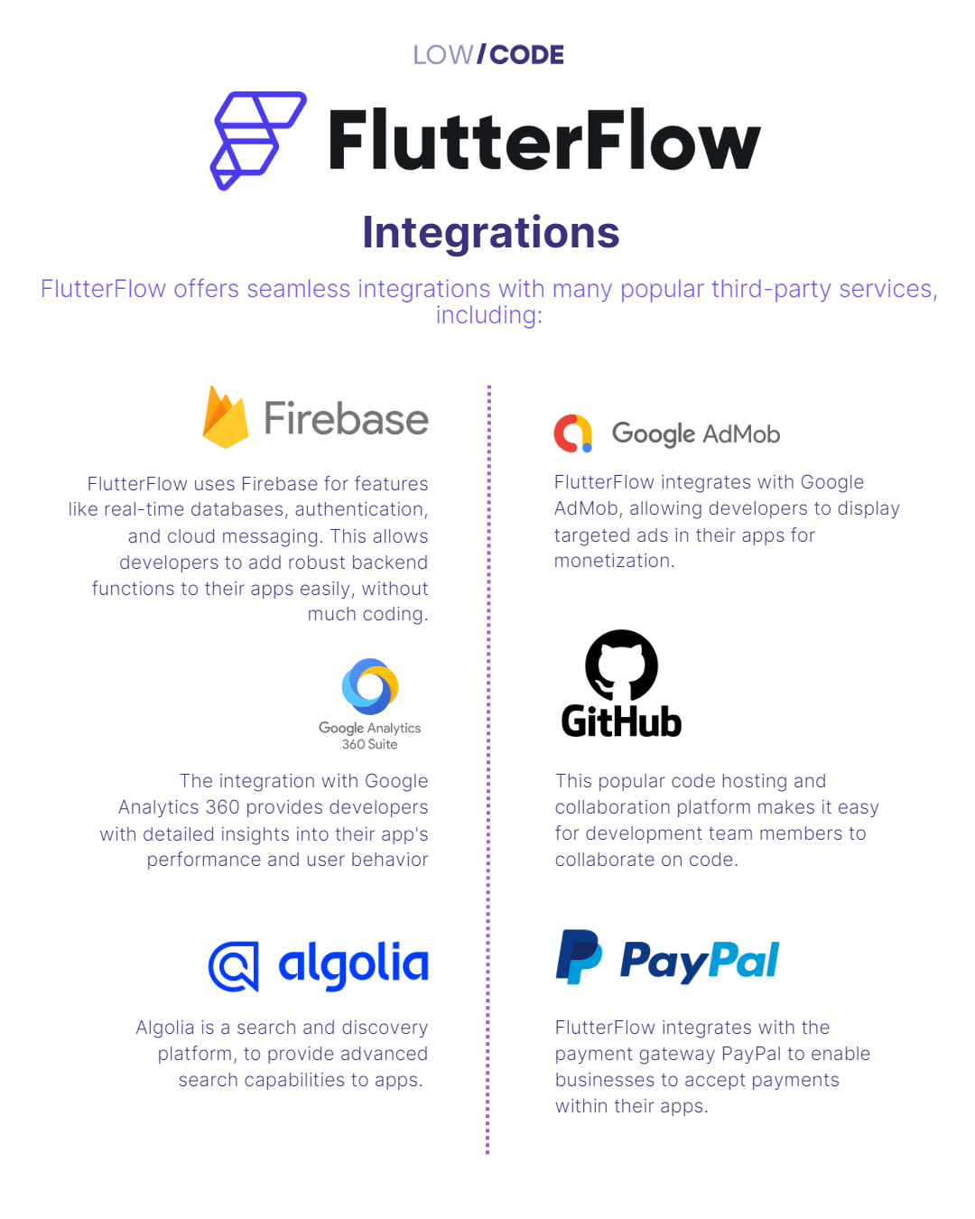 What is FlutterFlow? A Comprehensive Guide, Review, and Exploration of ...