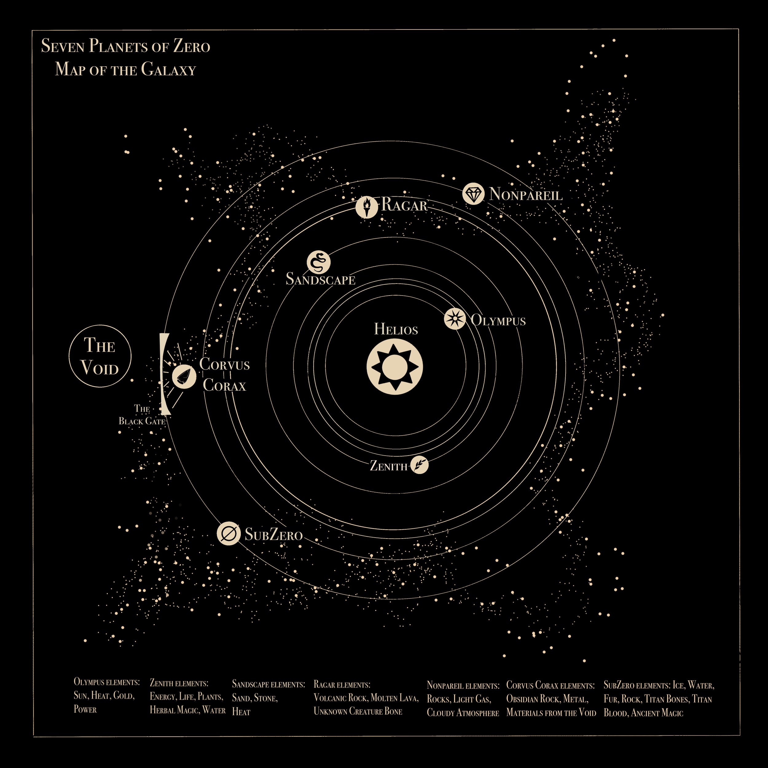 Galaxy Map from The Seven Planets of Zero storyline.