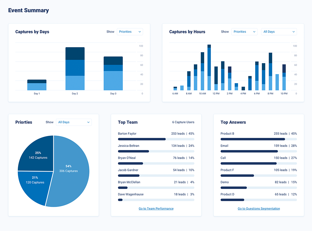Trade Show Lead Retrieval And Lead Capture Apps For 2023
