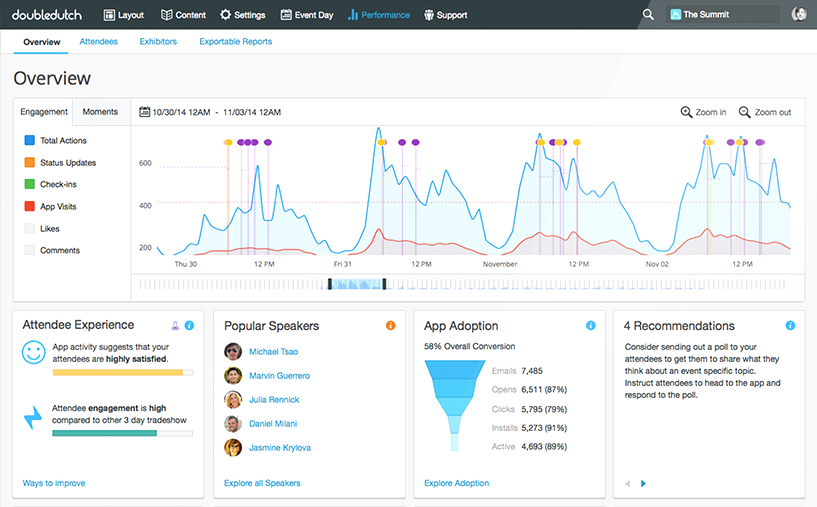 10 Best Trade Show Apps And Softwares Of 2023