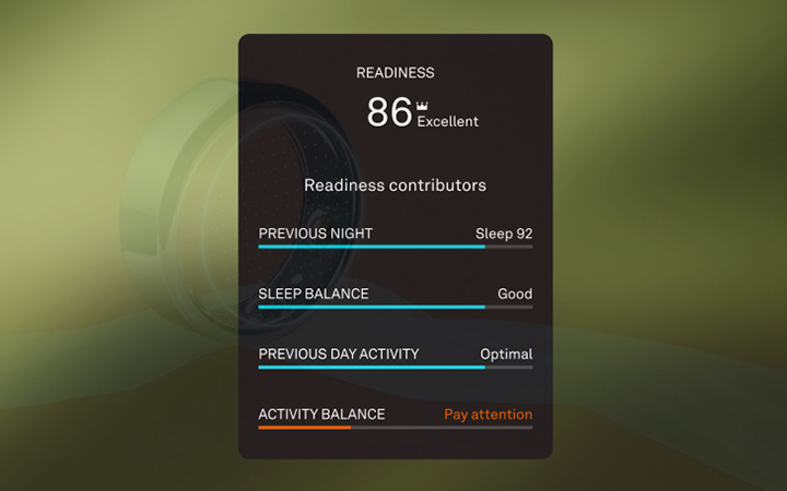 oura ring data