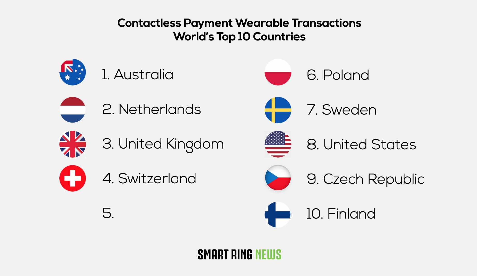 contactless payment countries