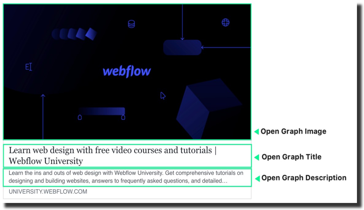 webflow open graph