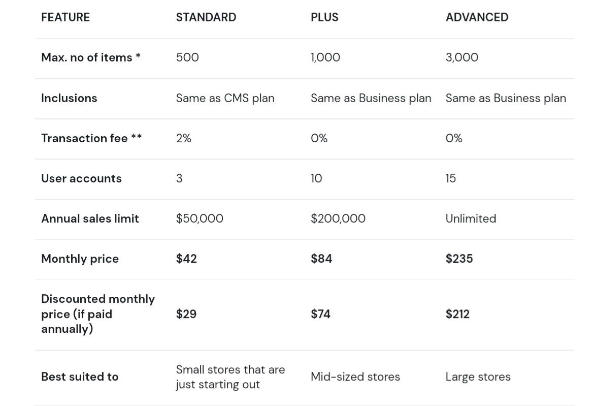 Webflow Workspace Plans