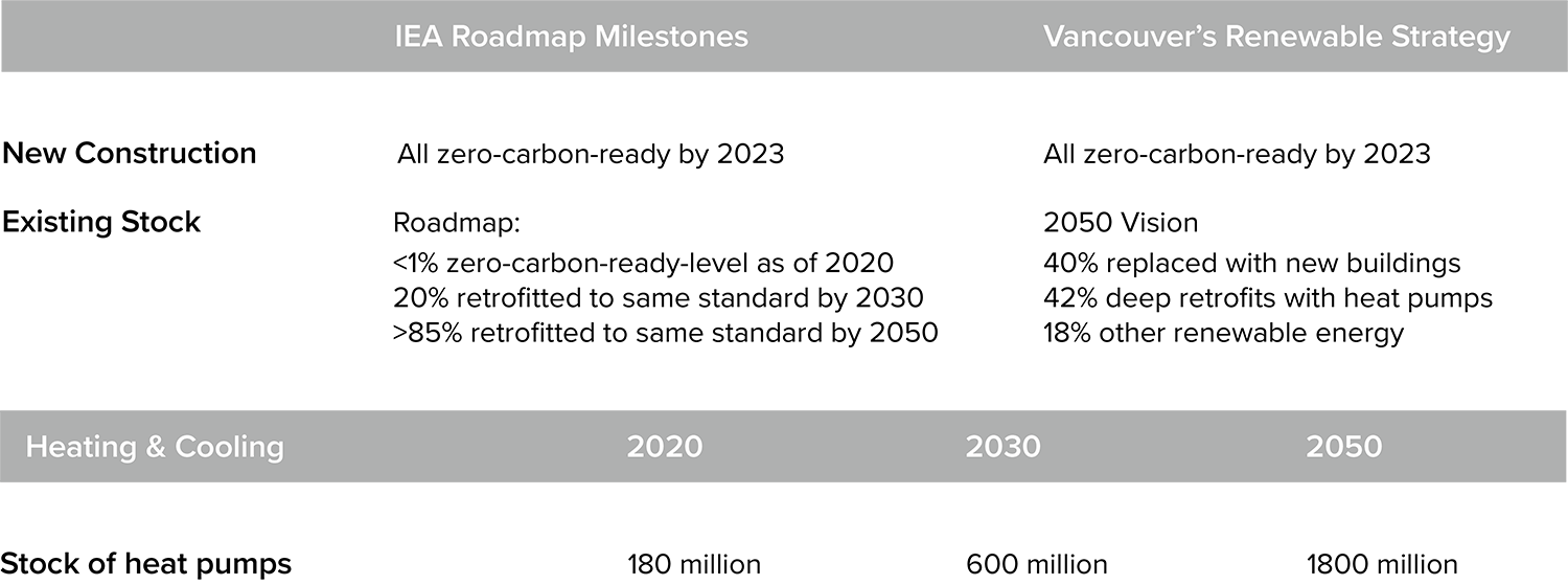 Milestones