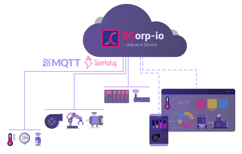 Pourquoi le MQTT Sparkplug B estil en train de révolutionner l
