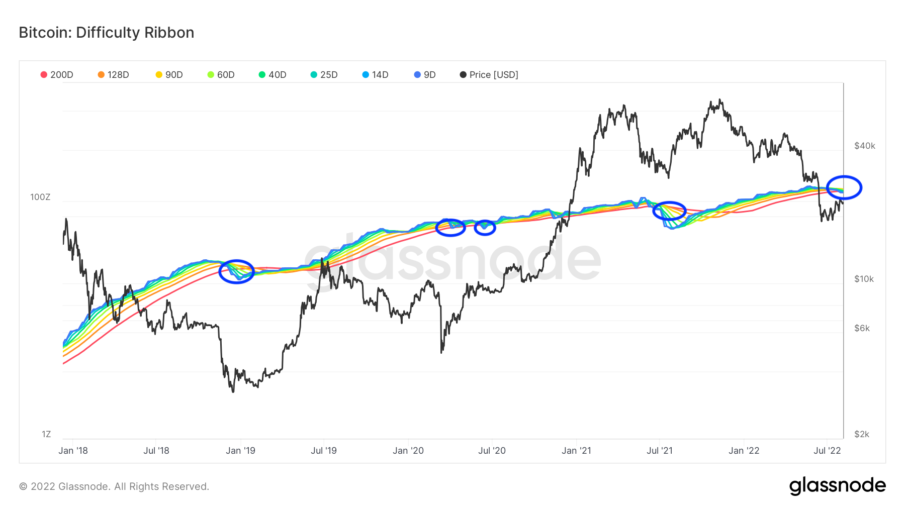 CoinDesk - Unknown