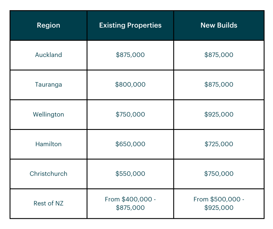 Need Some Help Buying Your First Home? — Buddy Mortgages