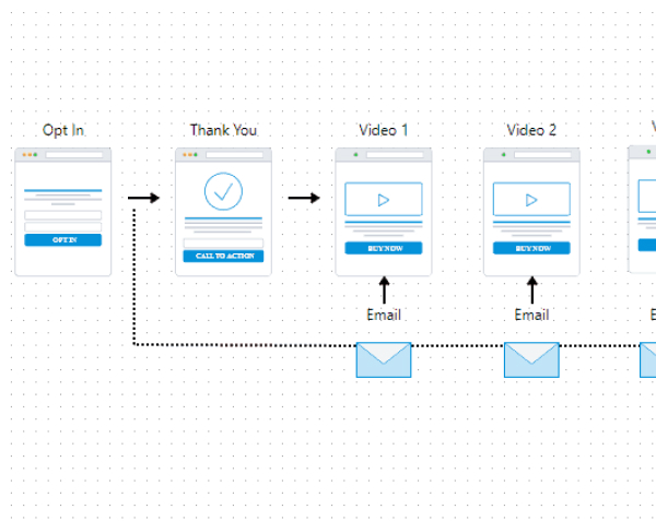 A screenshot of the product launch formula roadmap