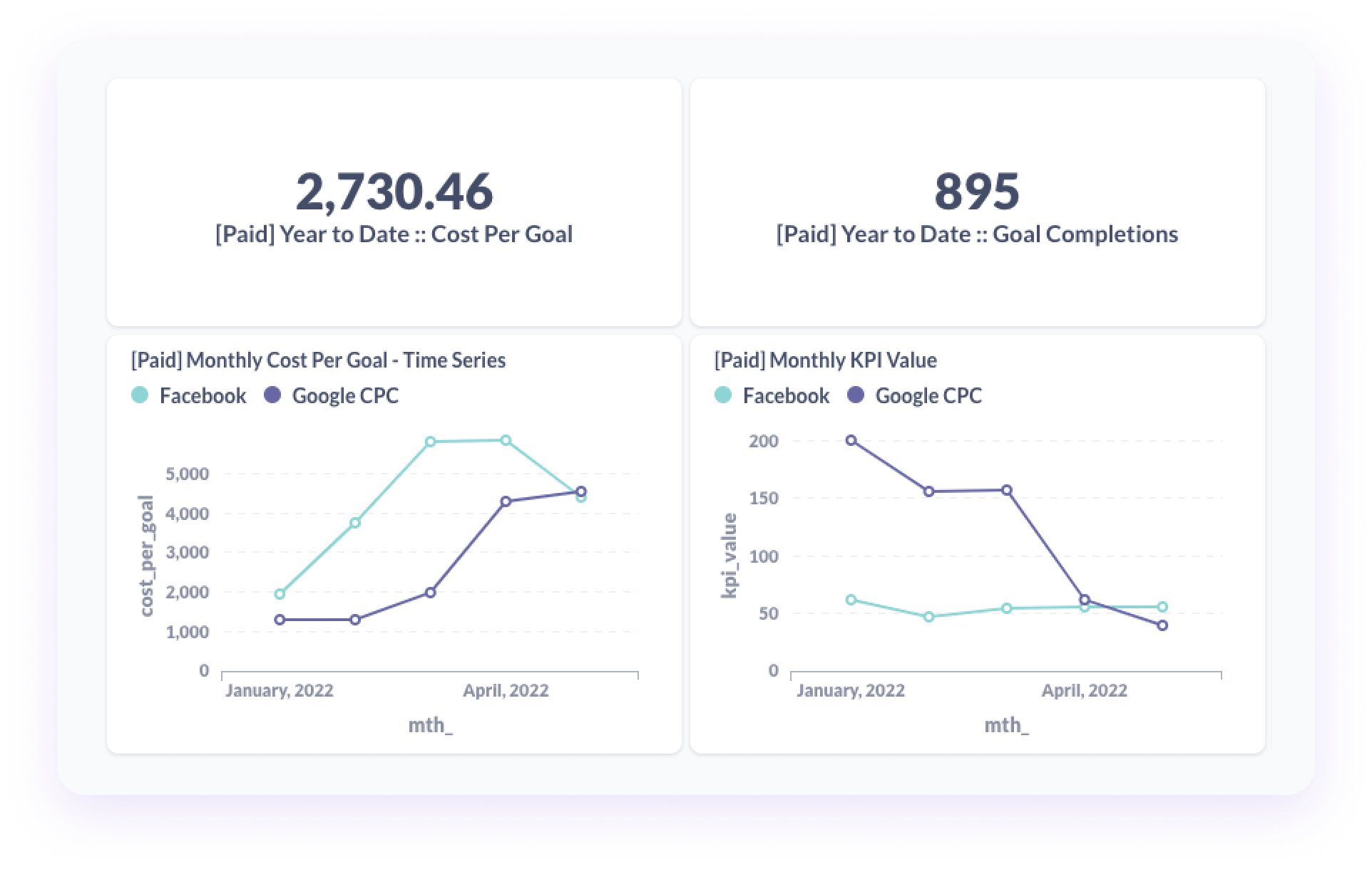 Cross Channel Analytics Kaya