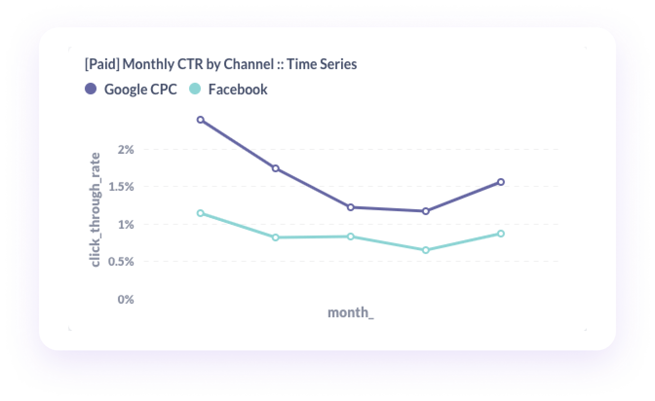 Cross Channel Analytics Kaya