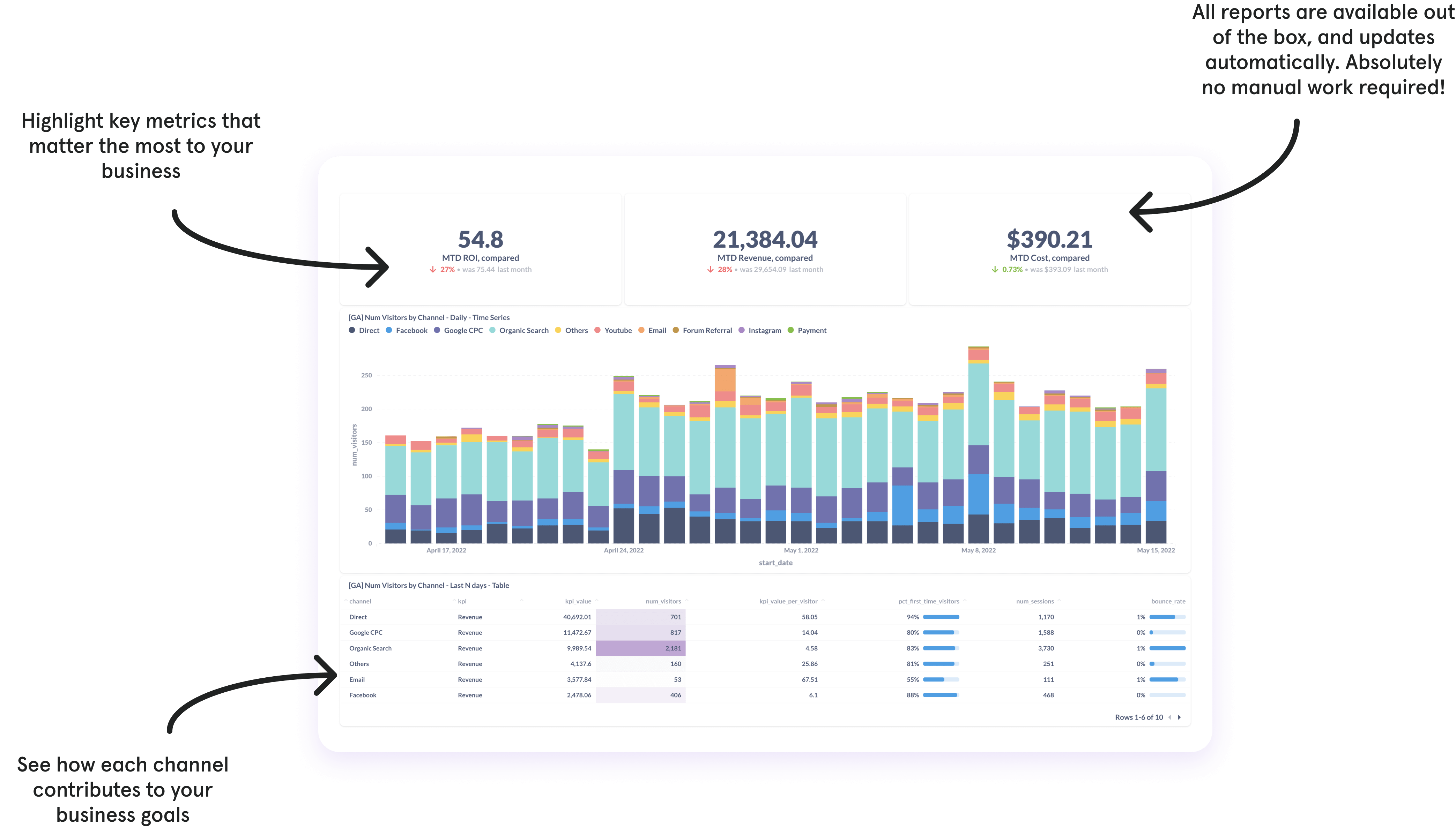 Cross Channel Analytics Kaya