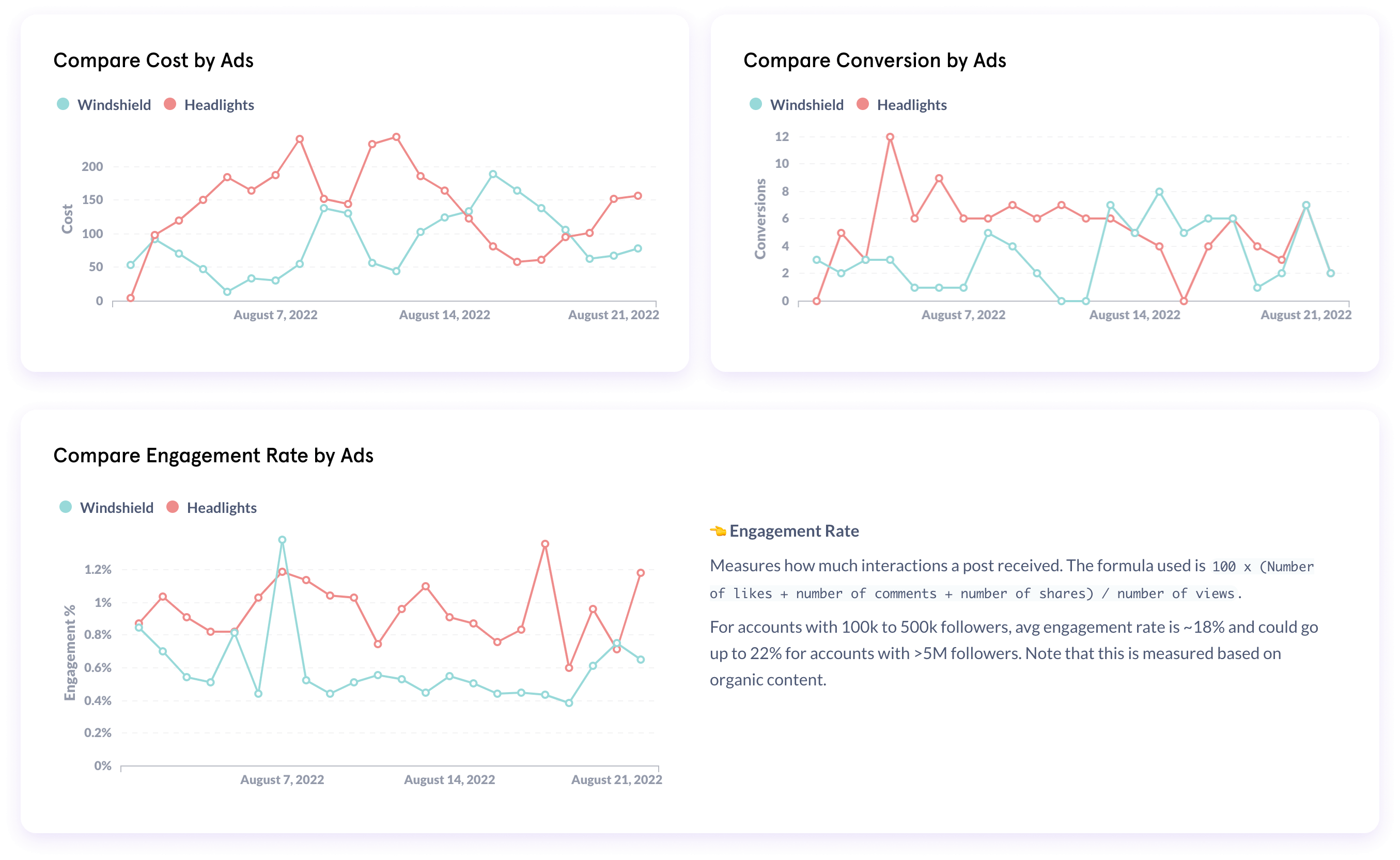 Tik Tok Ads Analytics | Kaya