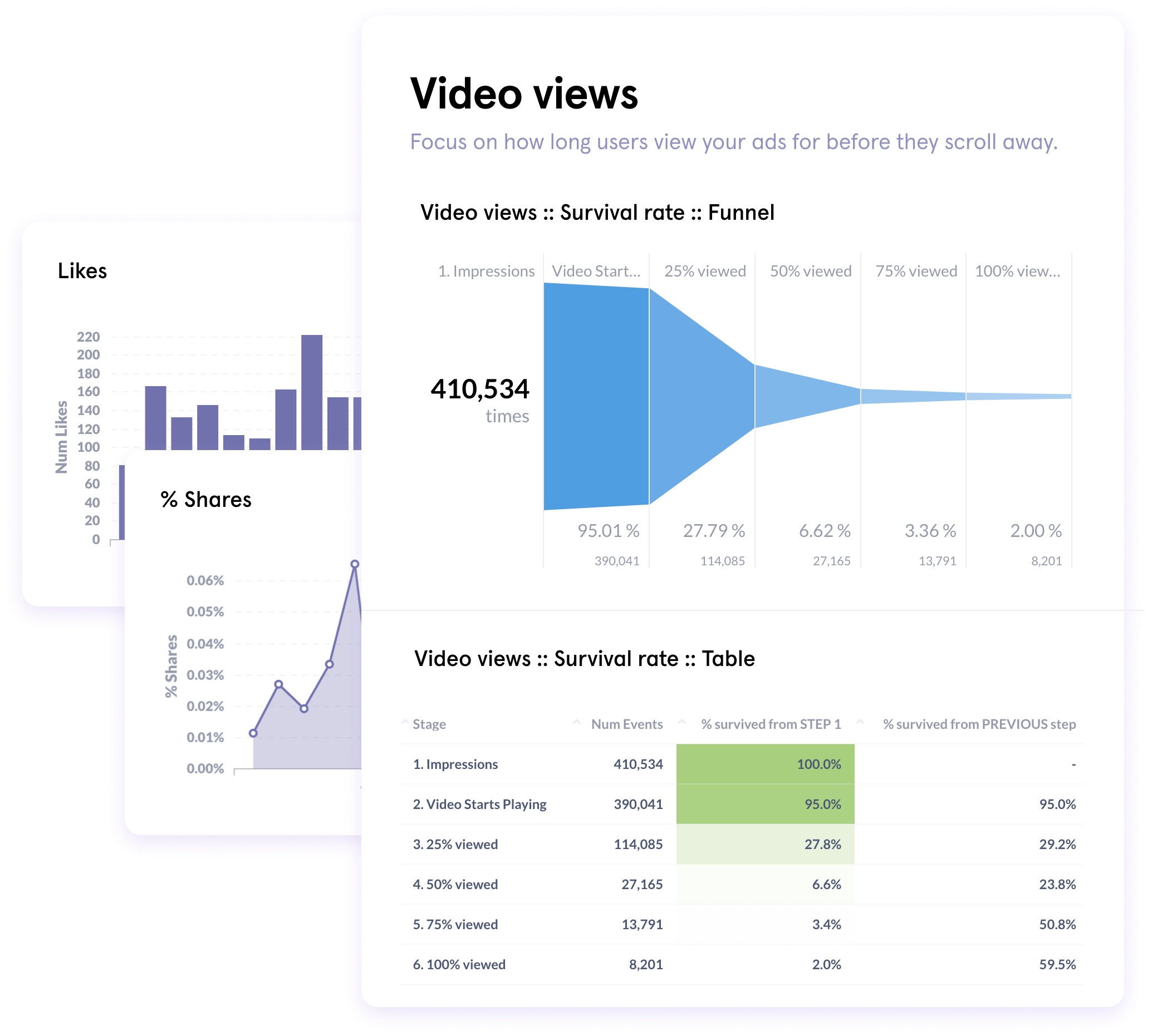 Tik Tok Ads Analytics | Kaya