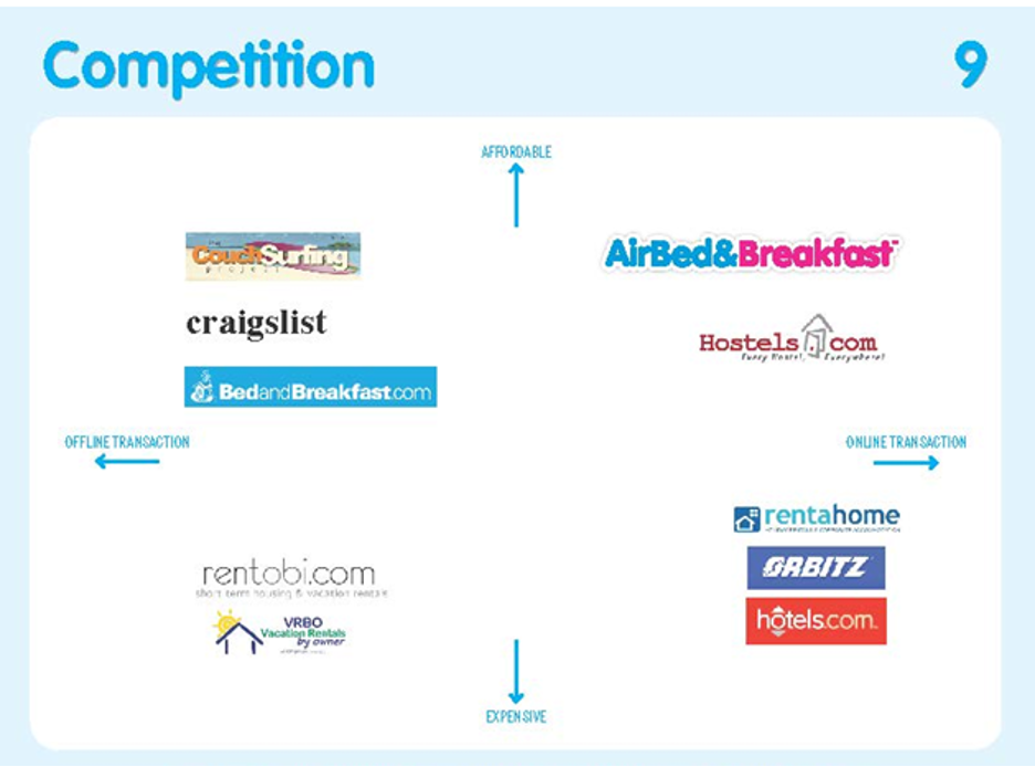 Airbnb Pitch Deck Competition Slide