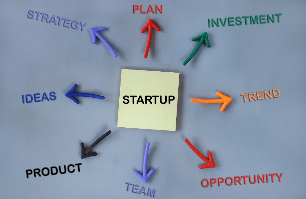Relevant points for every Pitch Deck