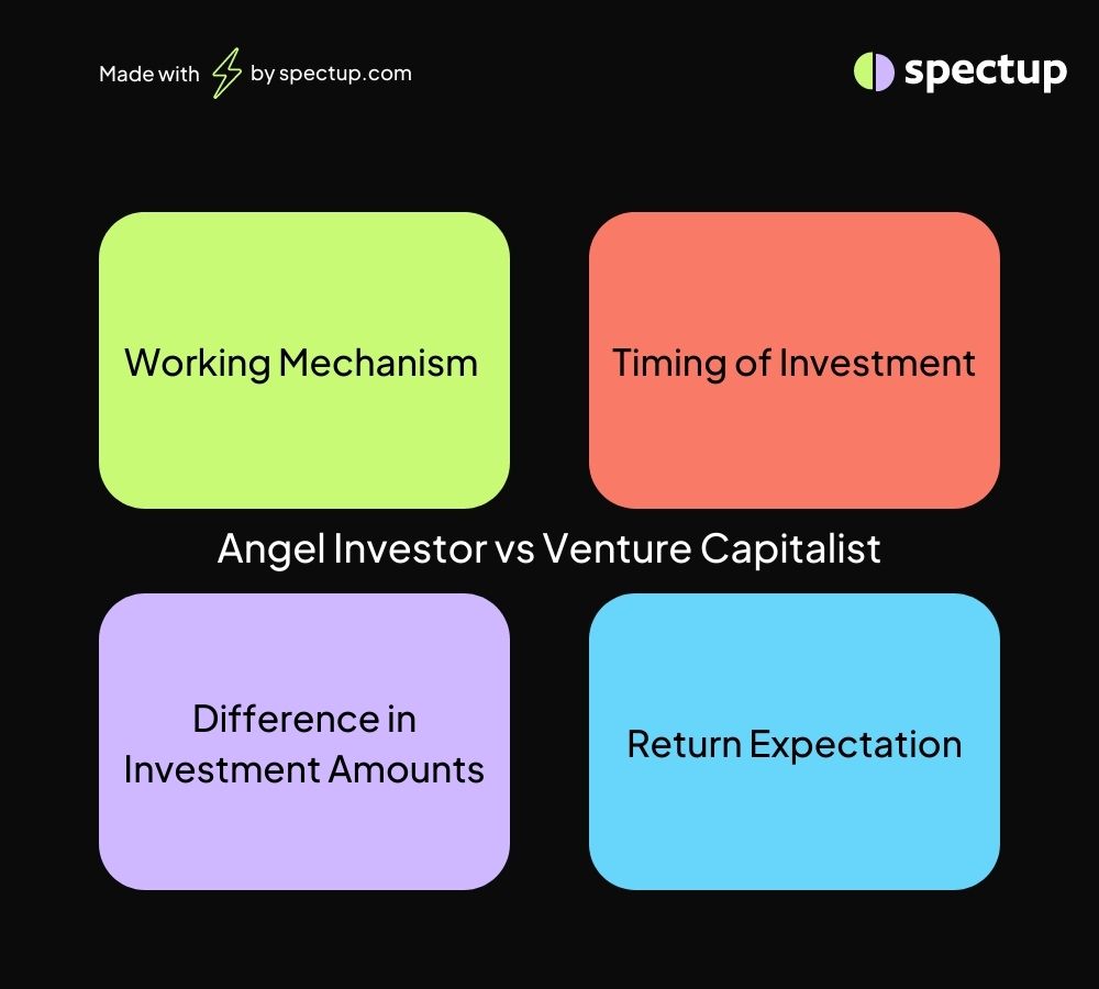 Angel Investor Vs Venture Capitalists What is the difference