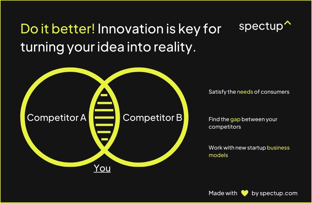 find gaps in the market and create innovation to turn a business idea into reality