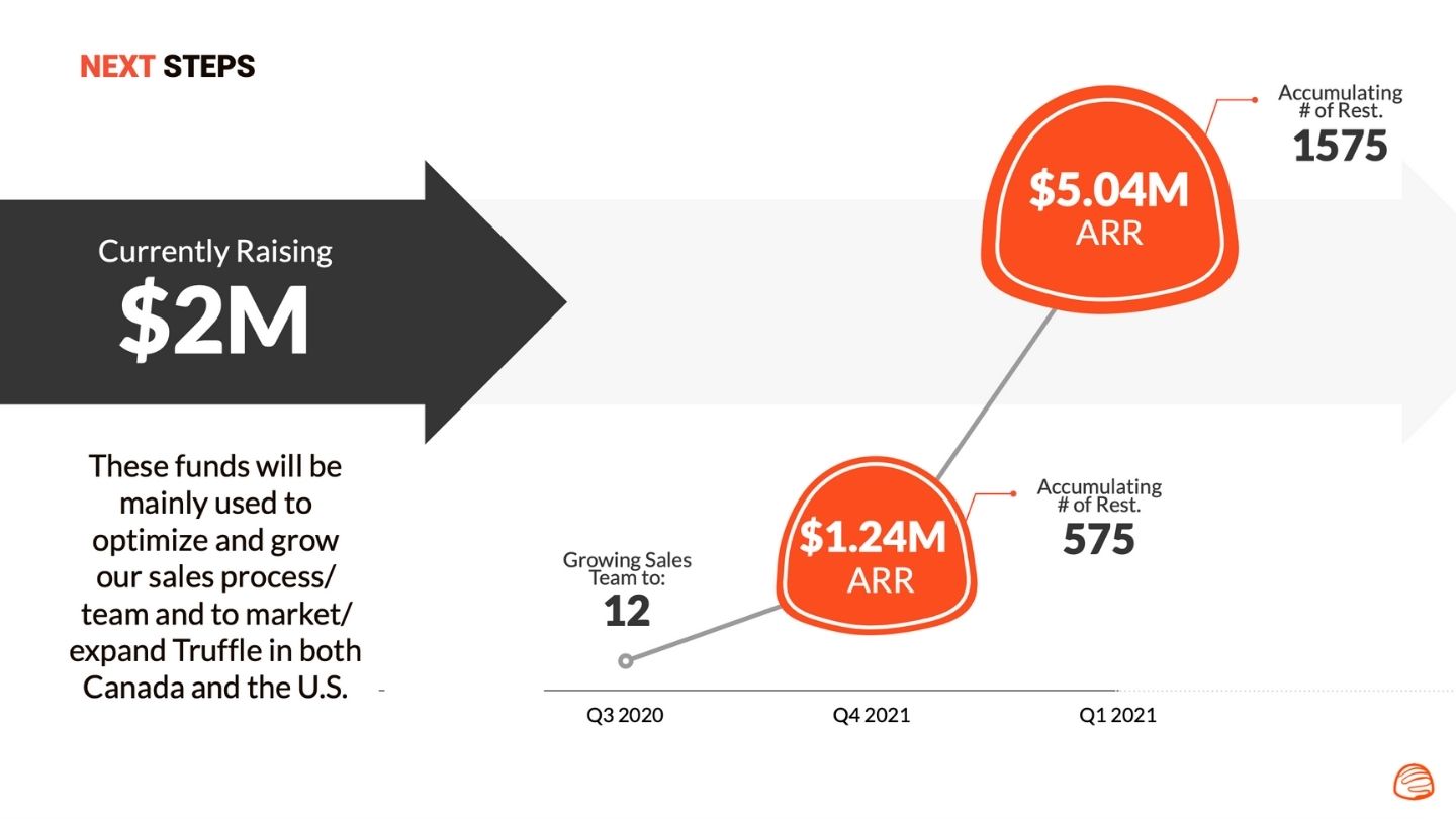 Pitch Deck Structure Financial Slide
