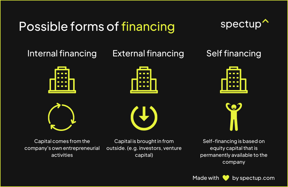 Possible forms of financing