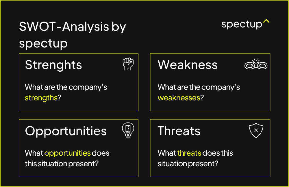 swot analysis by spectup for validating startup ideas