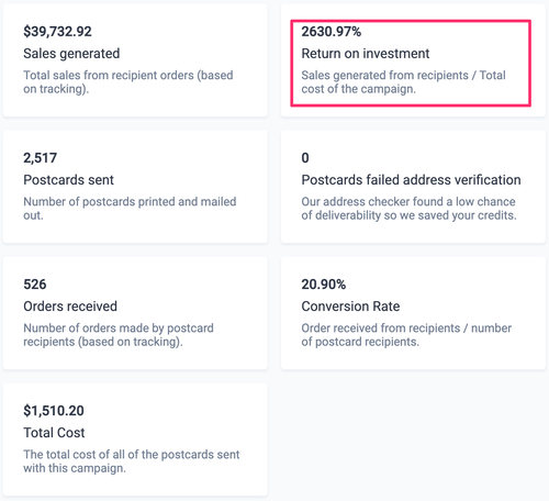 PostPilot’s ROI dashboard