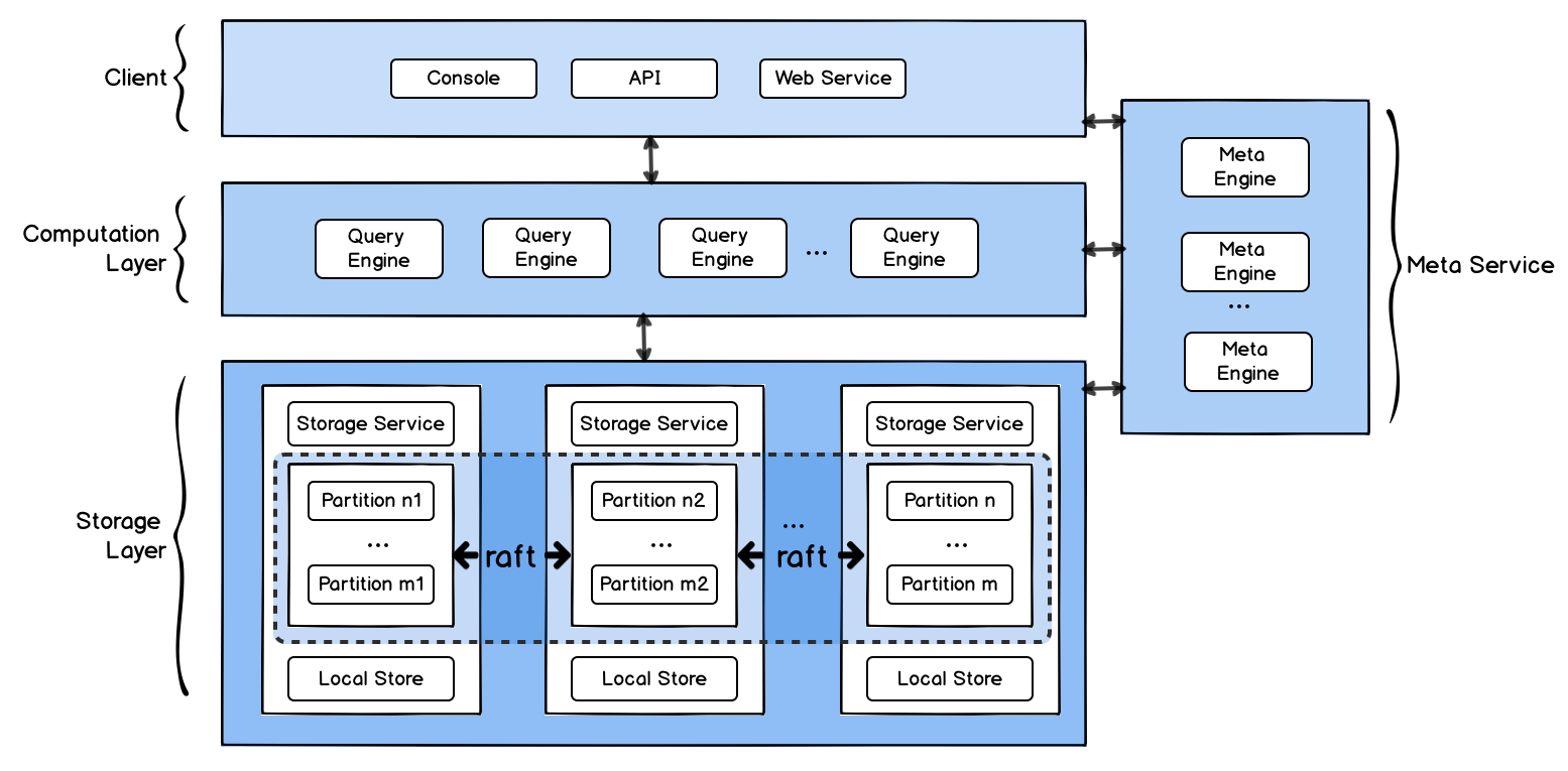 The Authentication Workflow