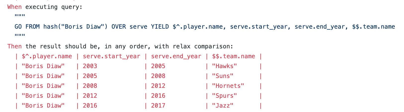 BDD-based testing