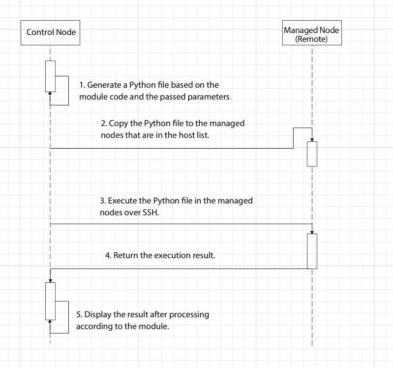 ansible workflow