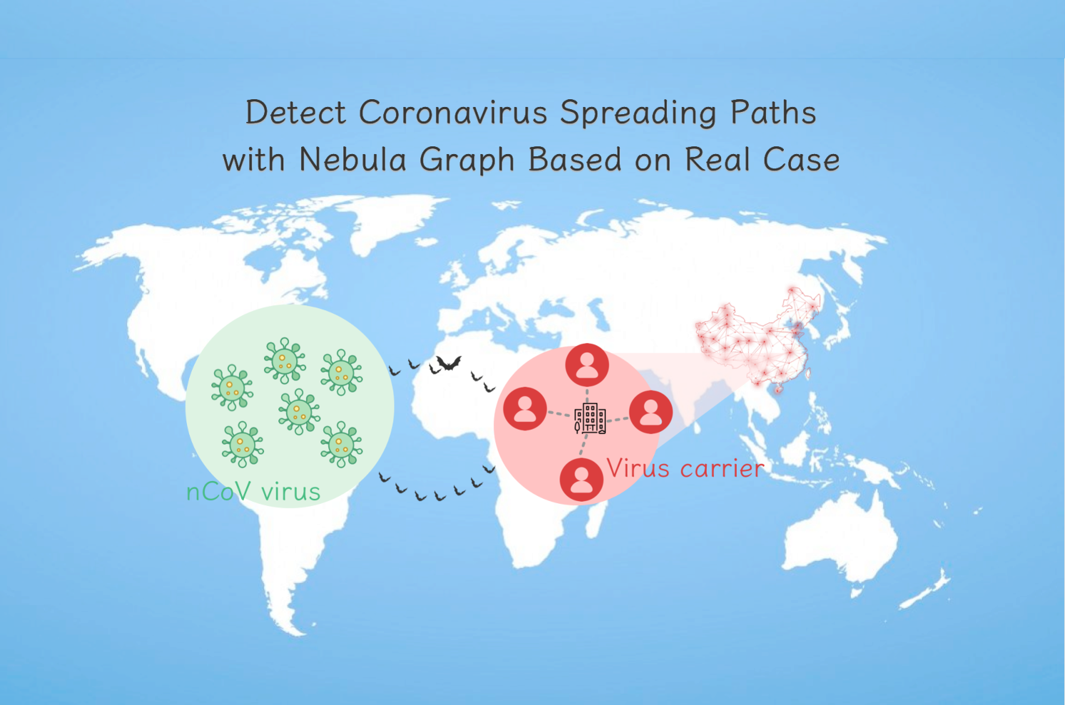 Detect Corona Virus Spreading With Graph Database Based on a Real Case