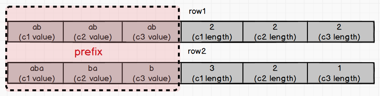 How Indexing Works in Nebula Graph - 10