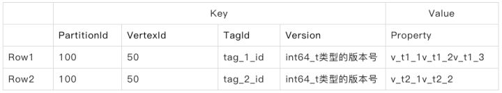 How Indexing Works in Nebula Graph - 04