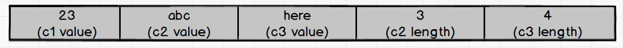 How Indexing Works in Nebula Graph - 09
