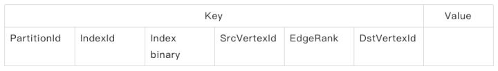 How Indexing Works in Nebula Graph - 07