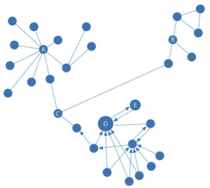 How to compute the Betweenness Centrality against Nebula Graph