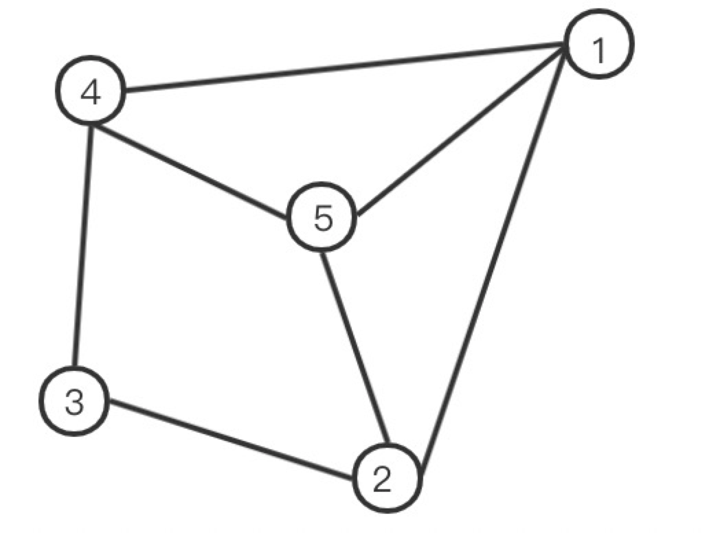 Computation Examples