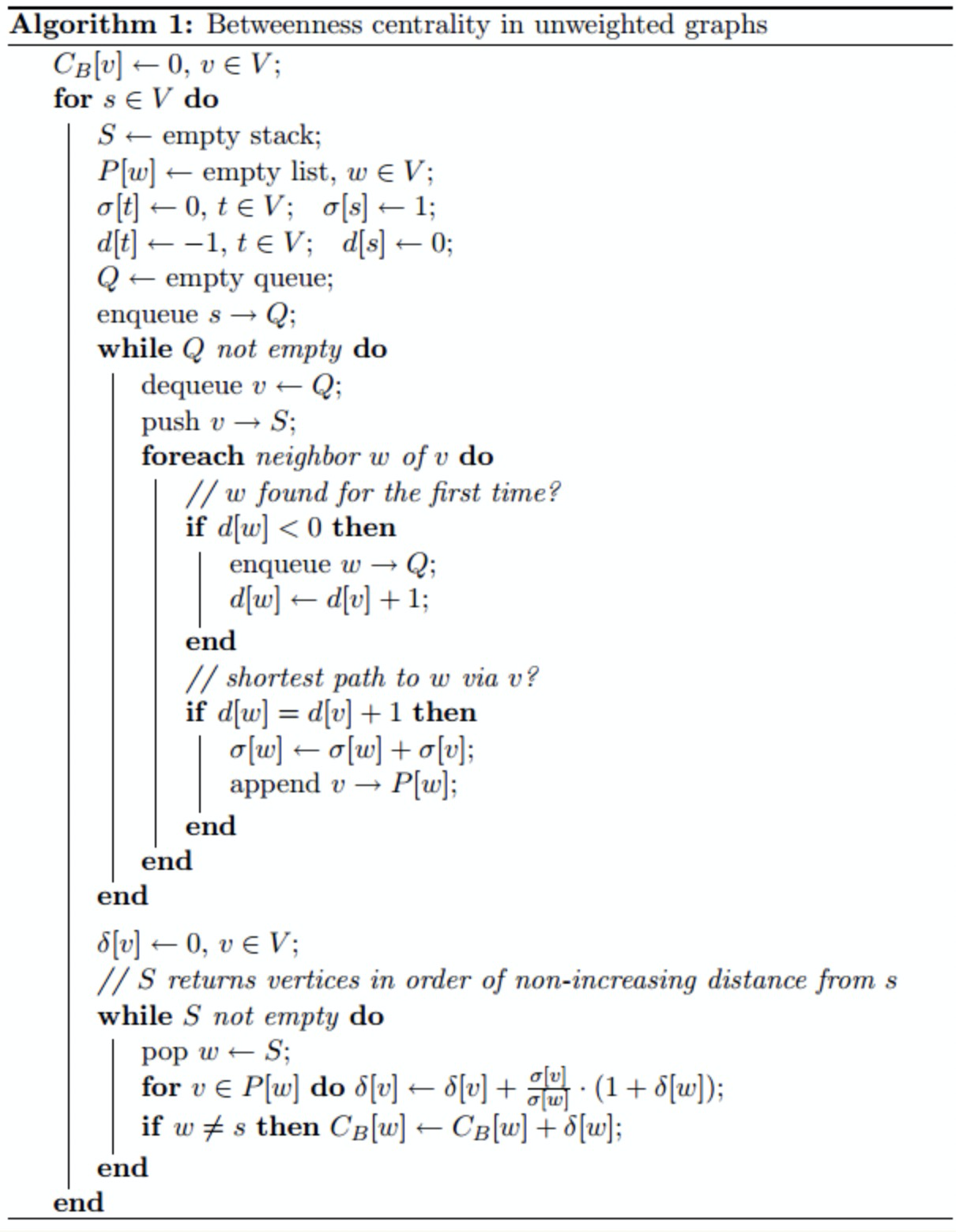 Solution Procedure