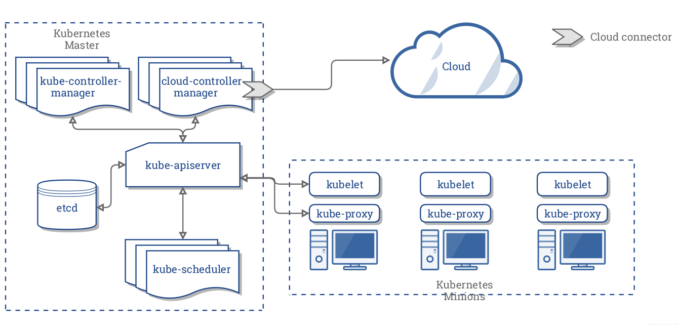 How to Deploy Nebula Graph on Kubernetes