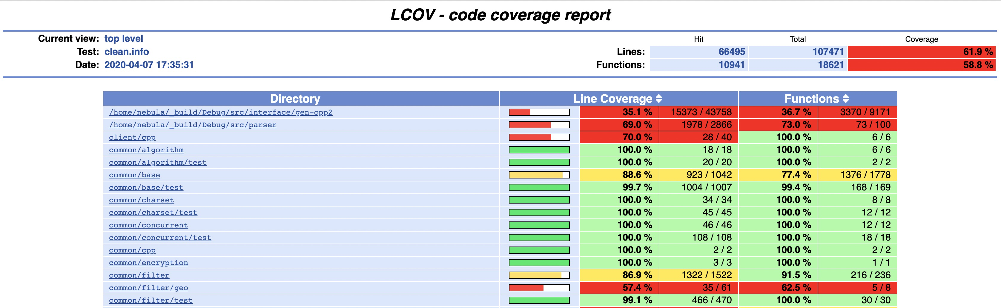 test coverage report sample